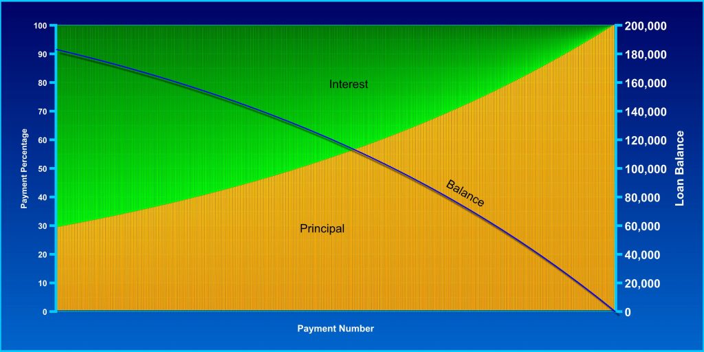 amortization schedule1 1024x512
