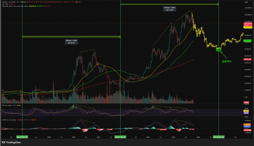 btcusd 2025 11 03 17 58 04