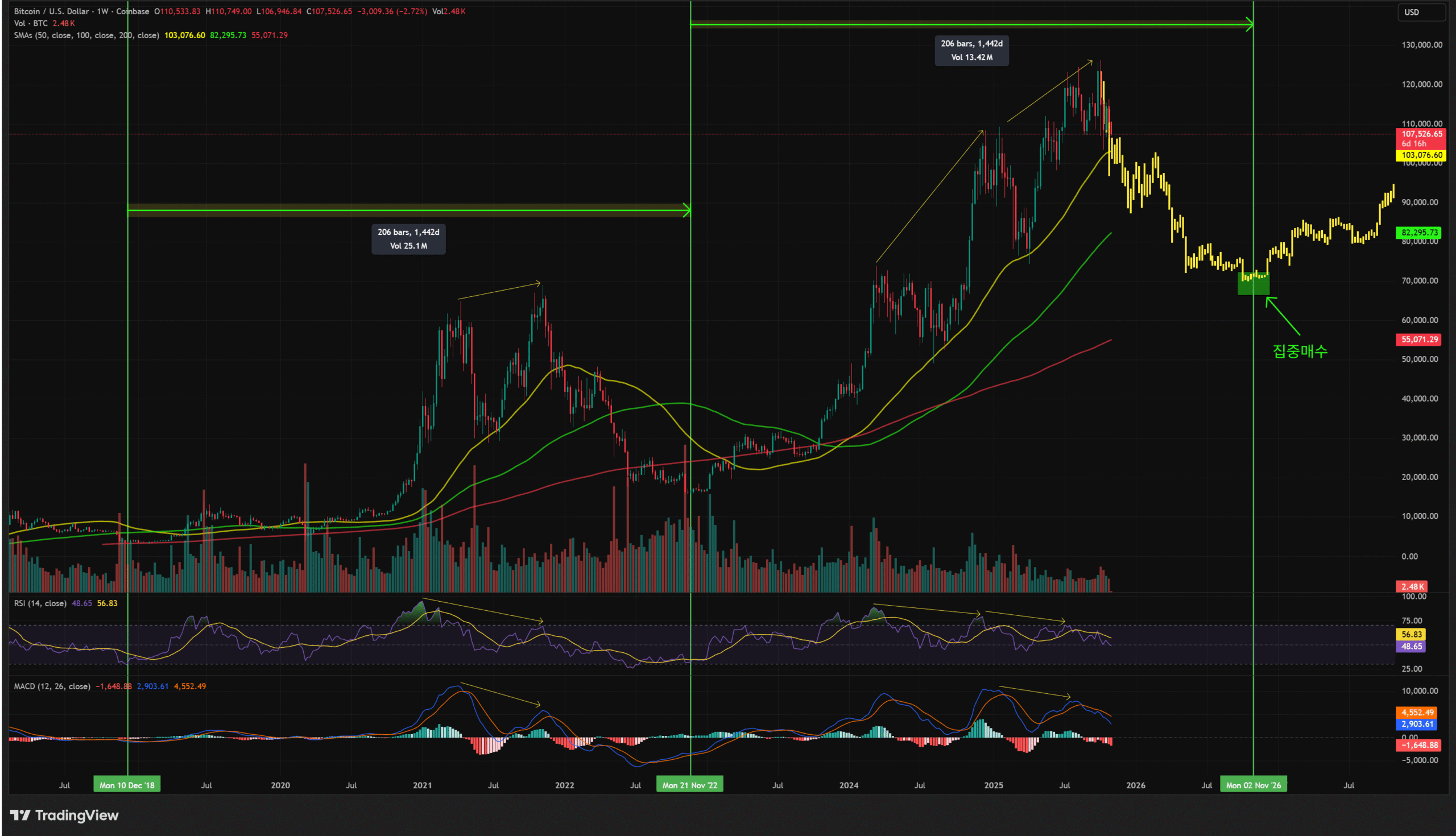 btcusd 2025 11 03 17 58 04