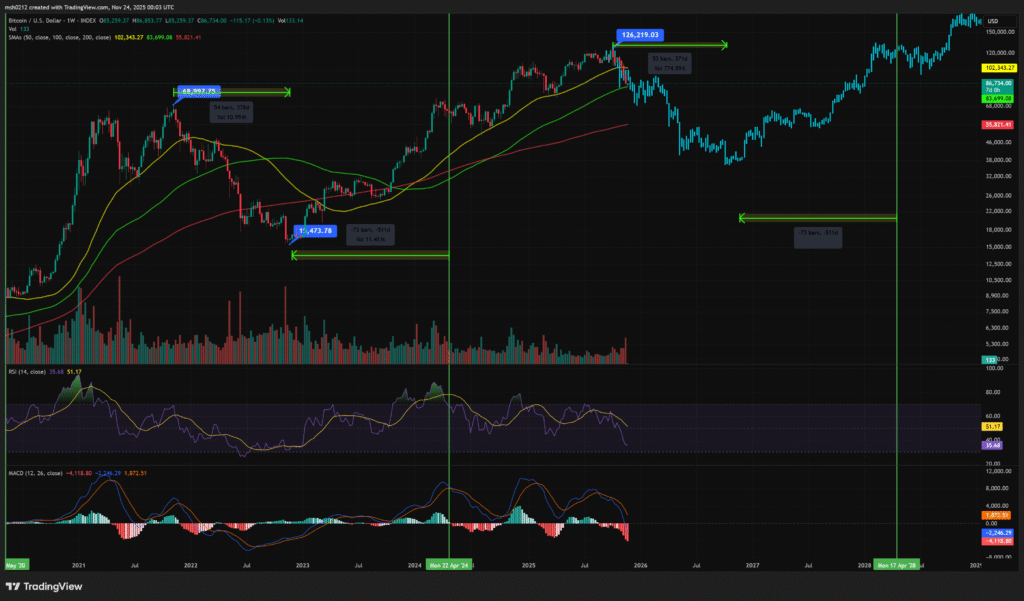 btcusd 2025 11 24 09 03 53