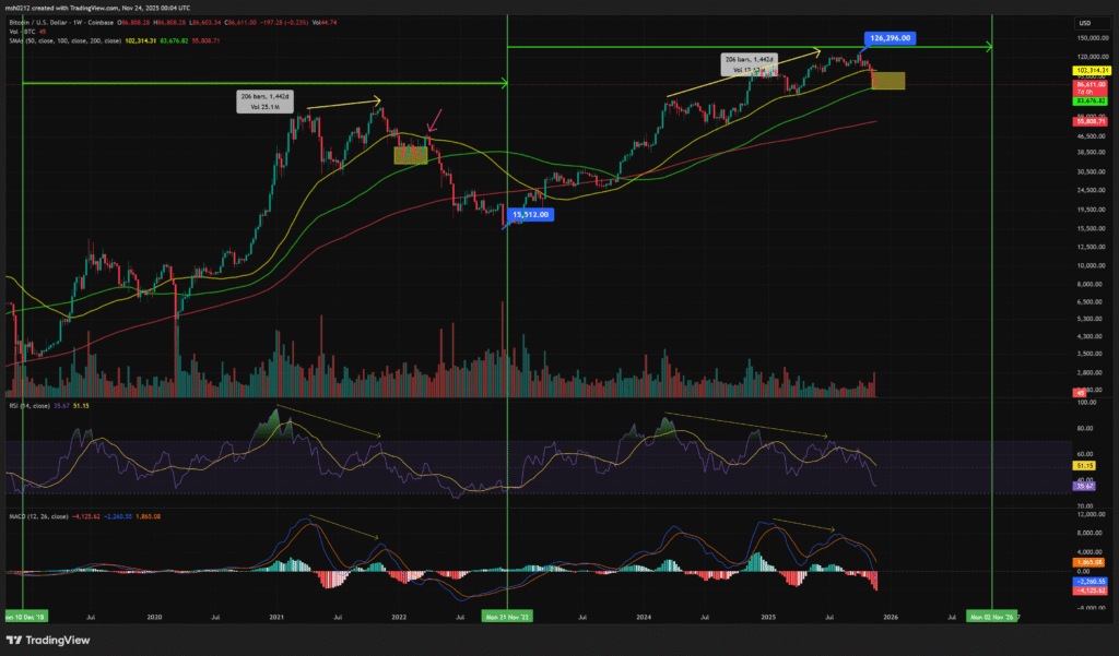btcusd 2025 11 24 09 04 06